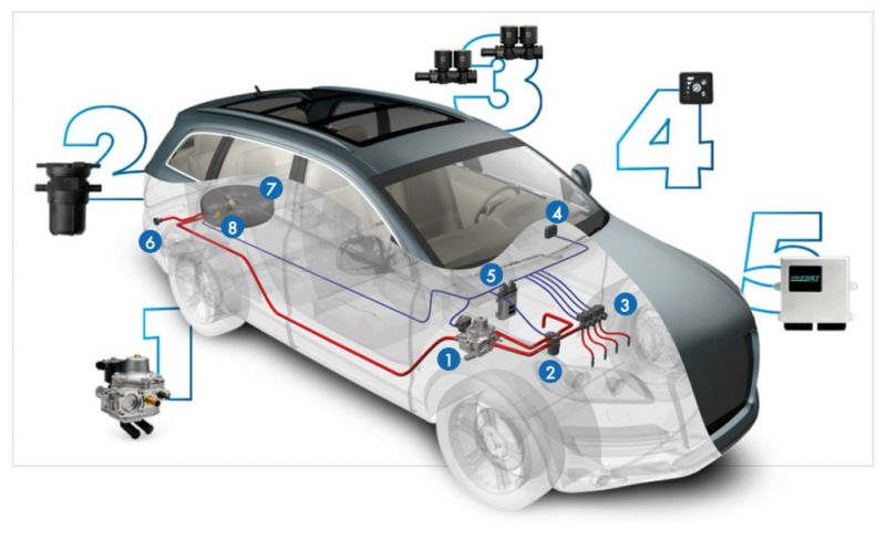 Lovato LPG - Kit εγκατάστασης (ενδεικτικό)